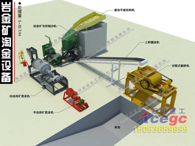 金礦開采設(shè)備