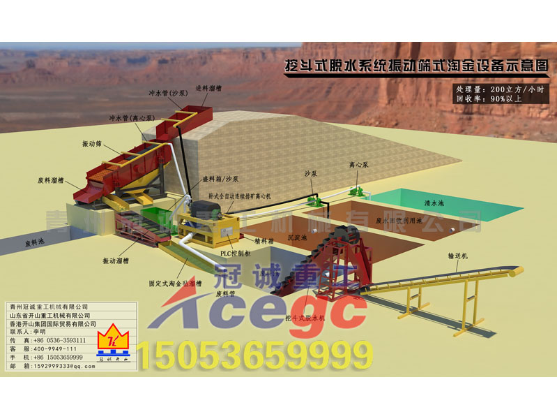 挖斗式脫水系統(tǒng)振動篩式淘金設(shè)備示意圖