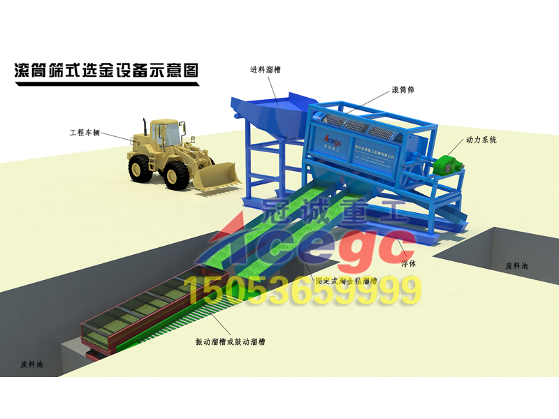 滾筒篩式選金設備