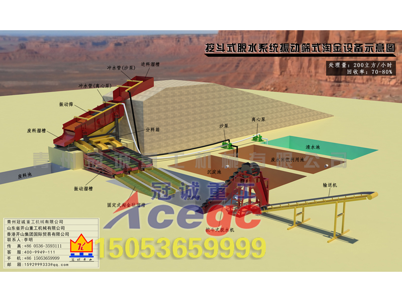 挖斗式脫水系統(tǒng)振動篩式淘金設備方案
