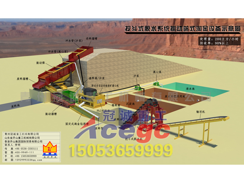 每小時(shí)200立方挖斗式脫水系統(tǒng)+振動(dòng)篩淘金設(shè)備方案
