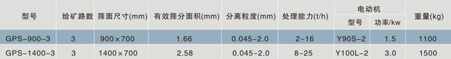 高頻振動細(xì)篩參數(shù)