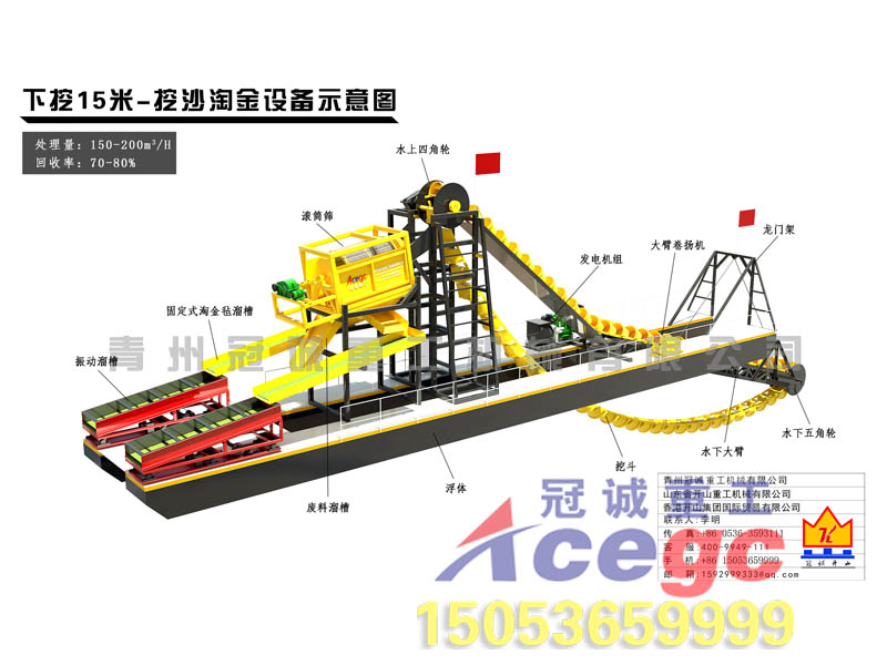 選金設(shè)備方案