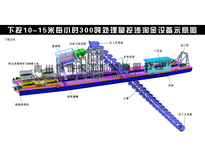 每小時(shí)300噸處理量挖沙選金設(shè)備
