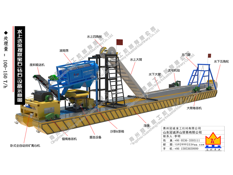 河道選金提取寶石設備