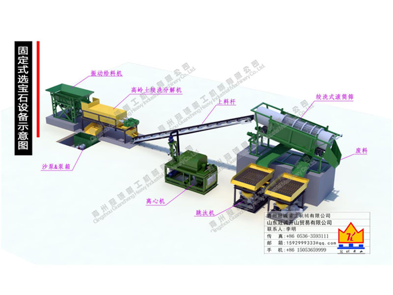 固定式離心&跳汰選寶石設備