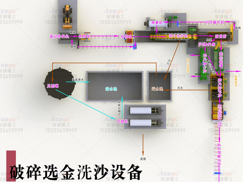 破碎洗沙選金設(shè)備