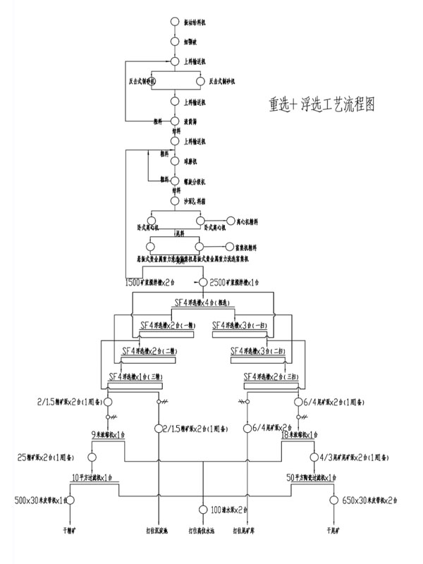 巖金礦選金設(shè)備