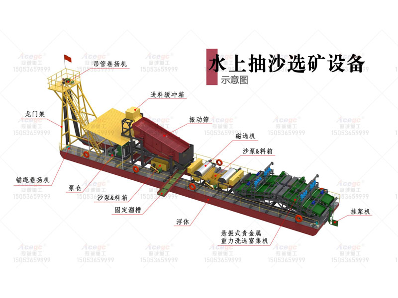 下抽10米300噸/小時選金銀設(shè)備